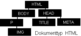 dokumenttyp exempel