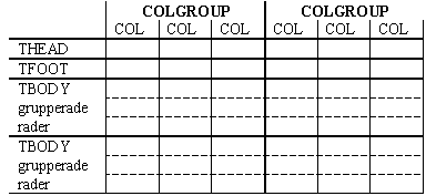 tabellstruktur